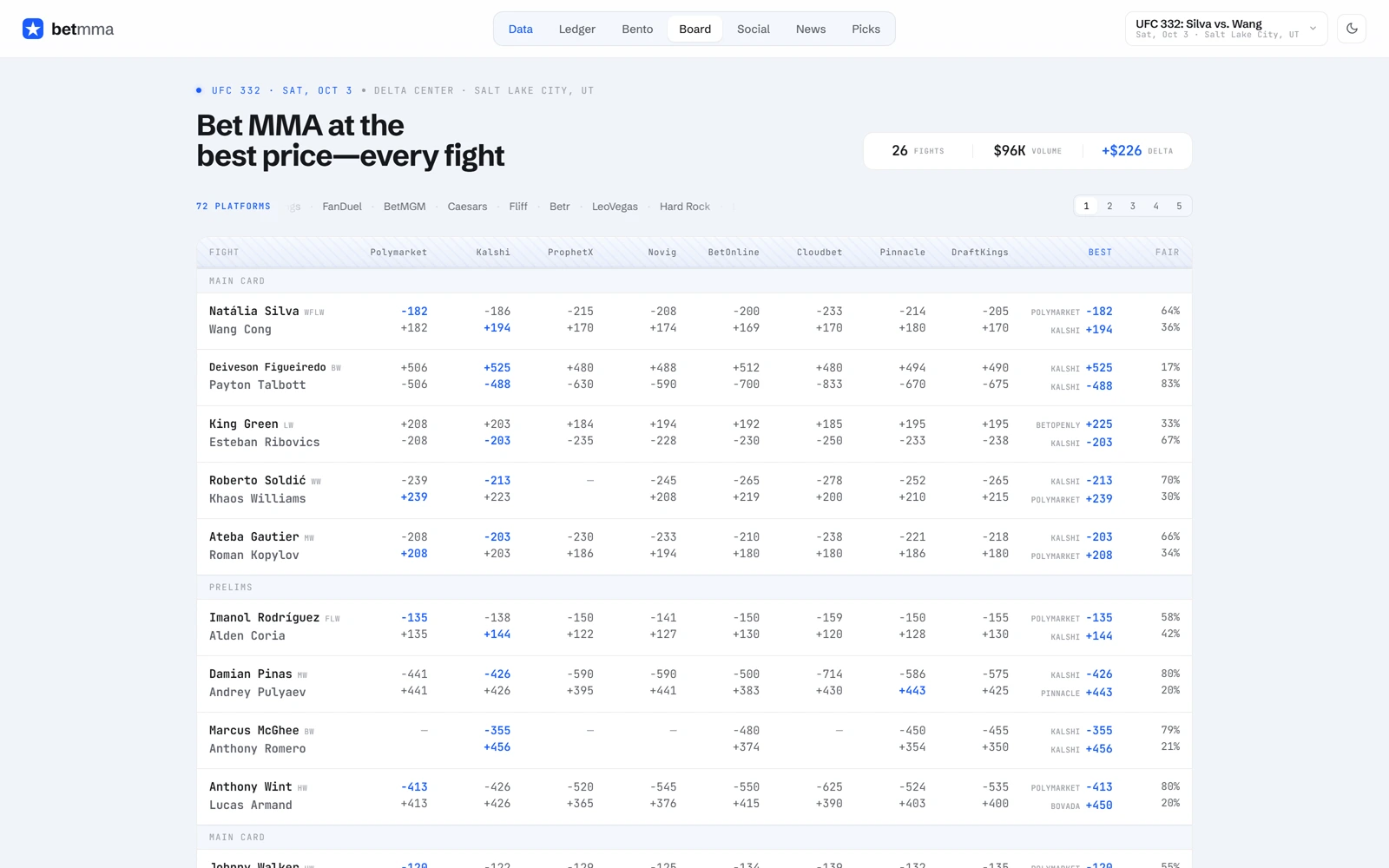 Bet MMA website