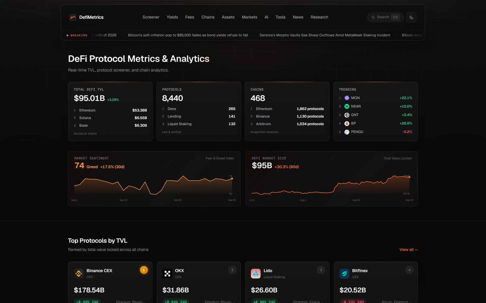 DefiMetrics website