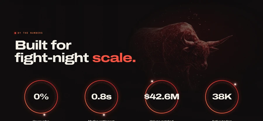 Platform stats shown as glowing dial gauges, with a wireframe bull
